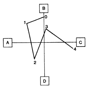 Joystick Diagramm
